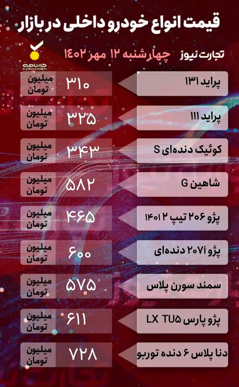 آخرین وضعیت قیمت ها در بازار خودرو / پراید، شاهین، رانا، سمند، ام وی ام و جک چند شد؟
