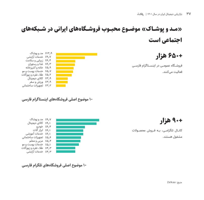 ایرانیها در اینستاگرام بیشتر دنبال چه چیزی هستند؟ ایرانیها در اینستاگرام بیشتر دنبال چه چیزی هستند؟