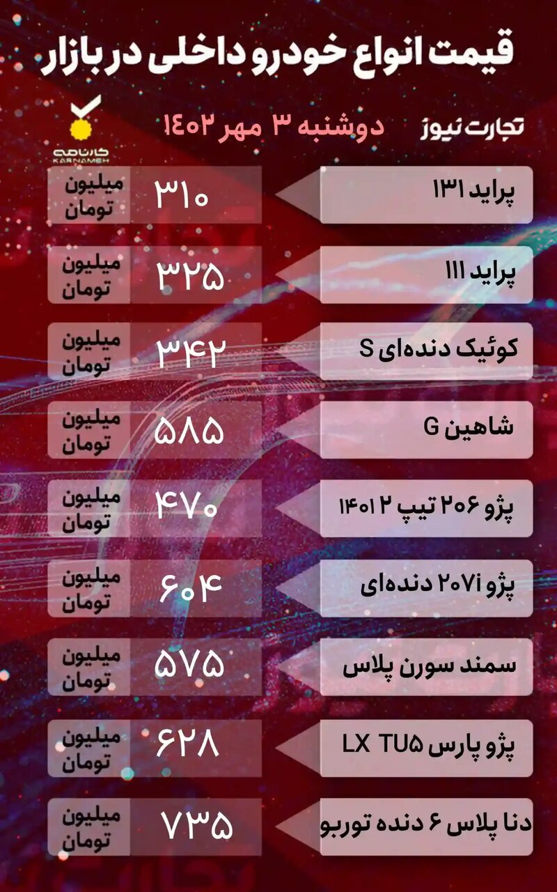 بازار آرام خودرو ادامه دارد ؟ / پراید، کوئیک، شاهین و دنا پلاس چند شد؟
