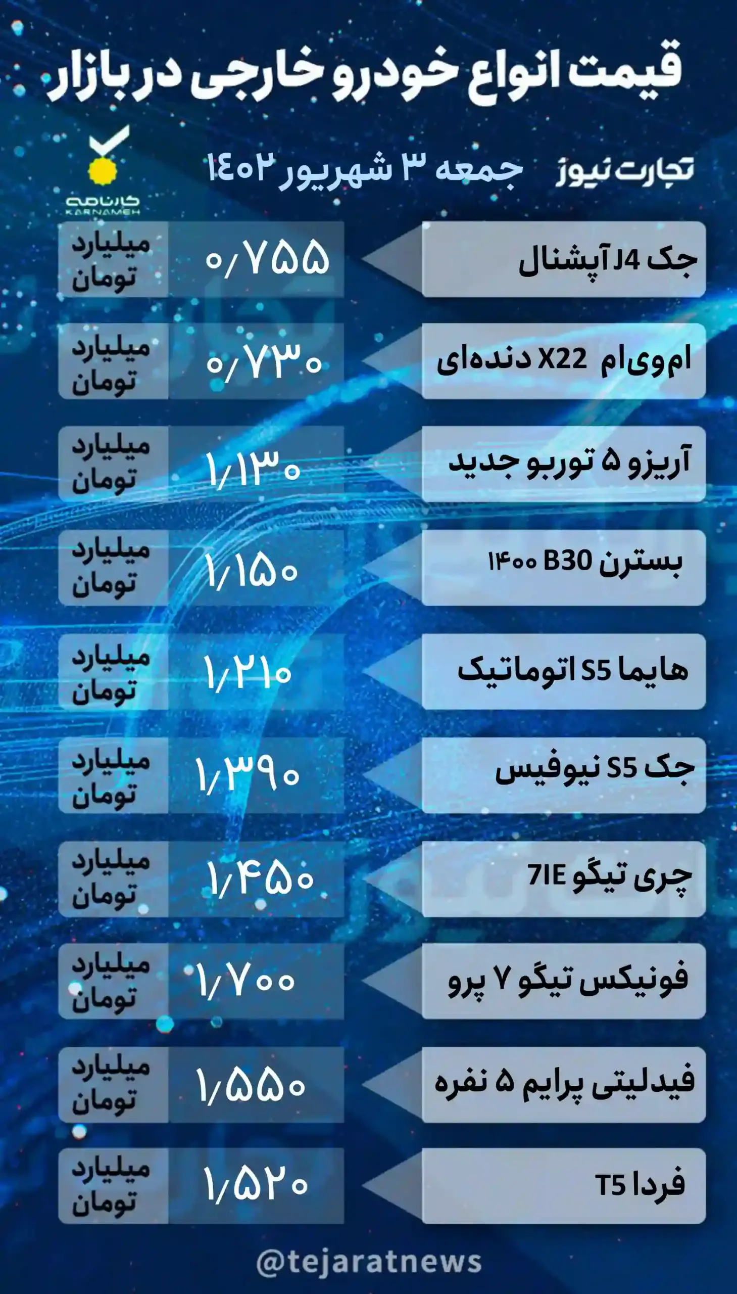 بازار خودرو قفل شد/ آخرین قیمت پژو، سمند، کوییک و دنا