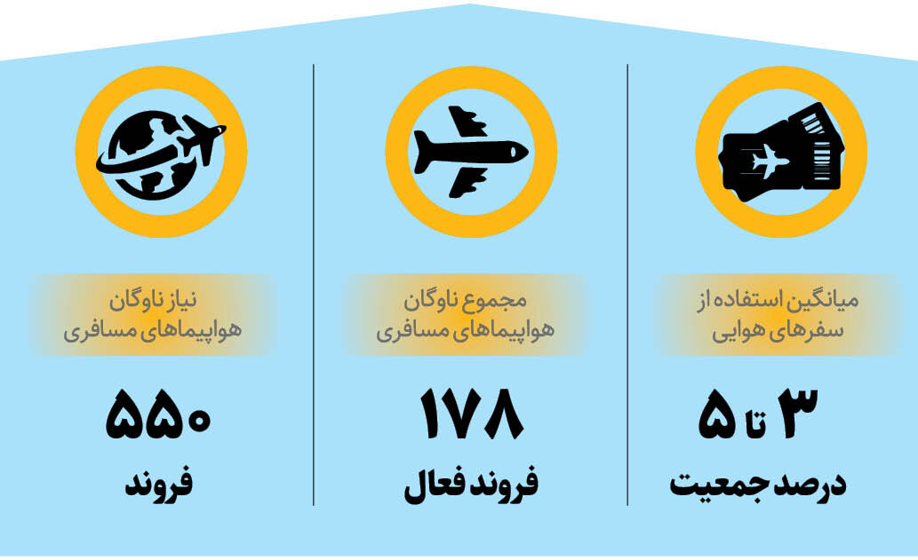 بلیت هواپیما غیب شد/ ۳ عامل غیب شدن بلیت هواپیما از درگاههای فروش