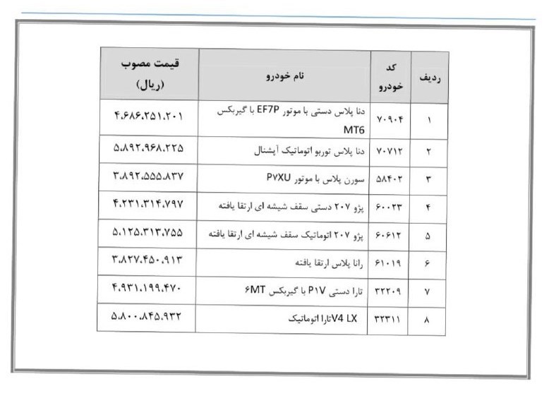 تصمیم مهم شورای رقابت برای بازار خودرو/ قیمت این ۸ خودرو تغییر کرد + جزییات