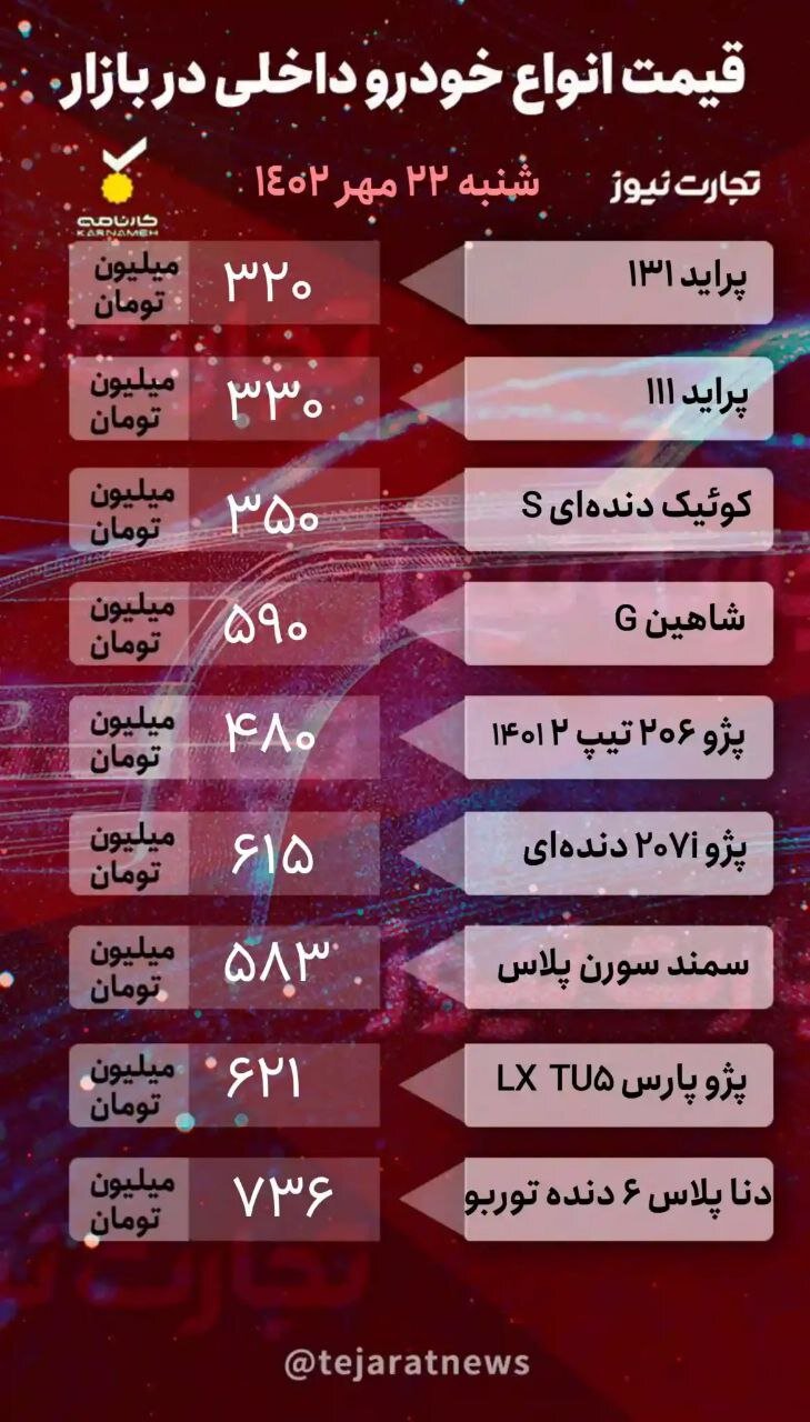جدیدترین قیمت خودروهای داخلی و مونتاژی/ کوئیک، شاهین، سمند سورن، امویام، جک و هایما چقدر قیمت خورد؟