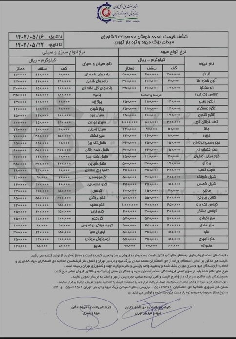 جزئیات قیمت ۵۲ قلم میوه و صیفی + جدول