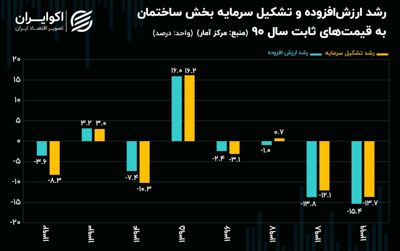 سیر مسکنسازی پایتخت؛ نگاه به قیمتها از پنجره جدید