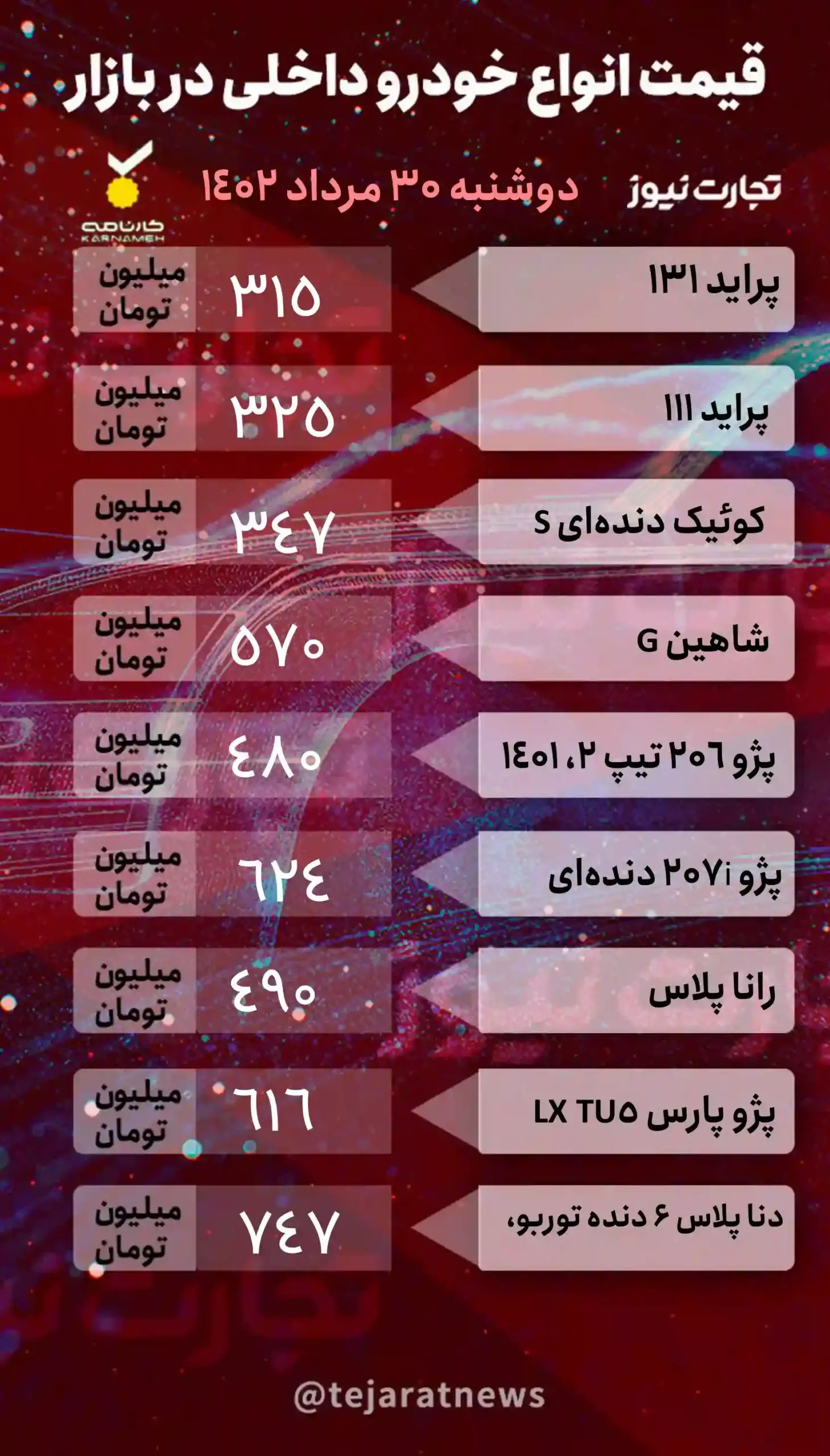 شیب نزولی قیمت در بازار خودرو ادامه دارد