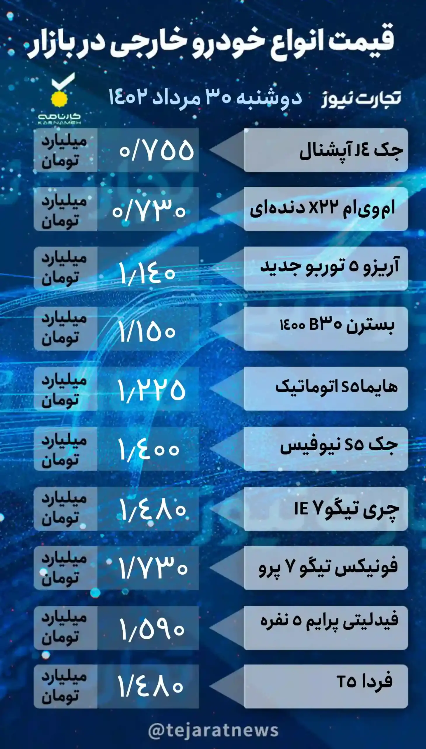 شیب نزولی قیمت در بازار خودرو ادامه دارد