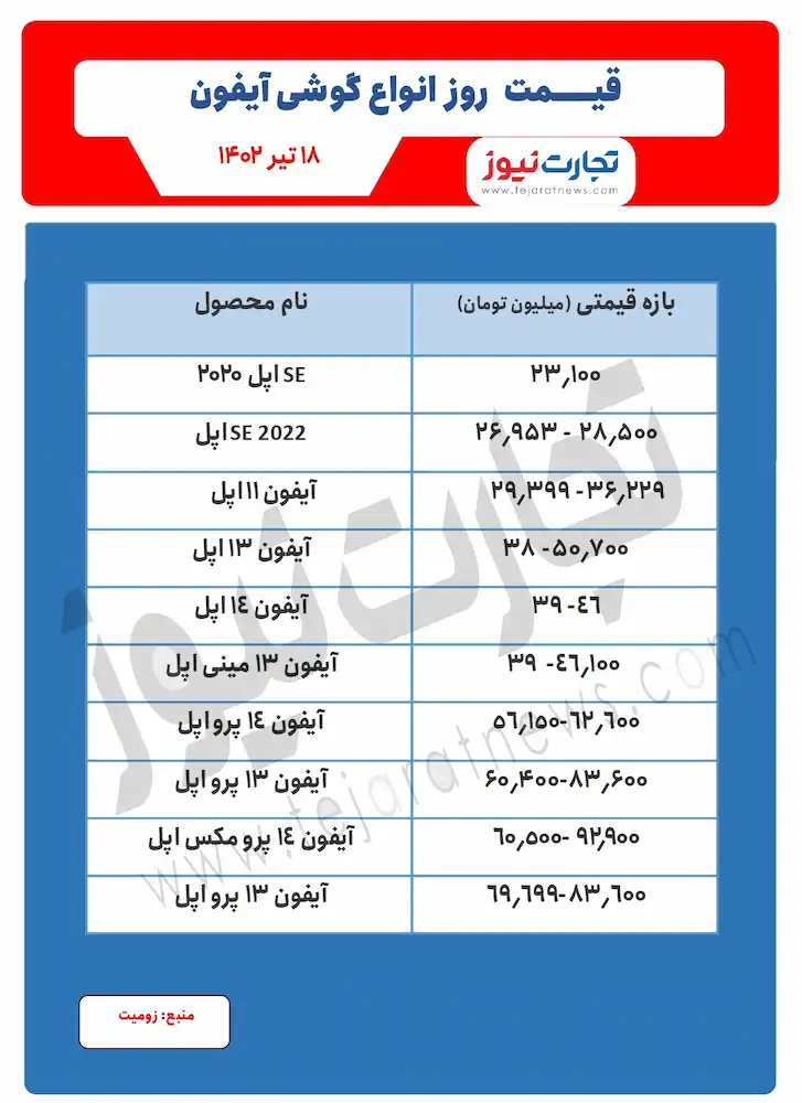 قیمت انواع گوشی آیفون در بازار/ آیفون۱۵ با چه قیمتی عرضه میشود؟ + جدول