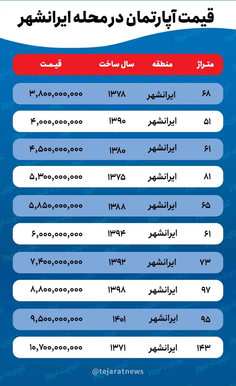 قیمت خانه در محله ایرانشهر / محلهای با محدوده قیمت گسترده!