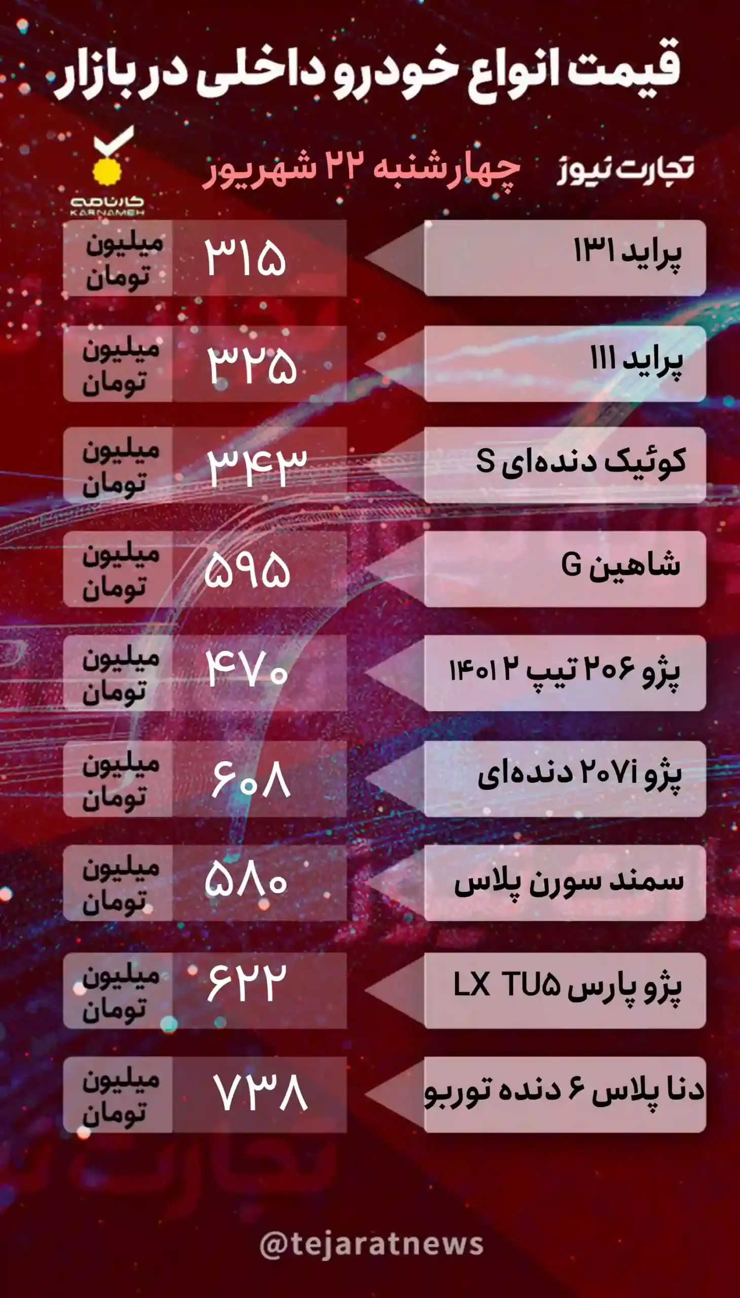 قیمت خودرو امروز ۲۲ شهریور ۱۴۰۲/ افزایش دوباره قیمتها در بازار