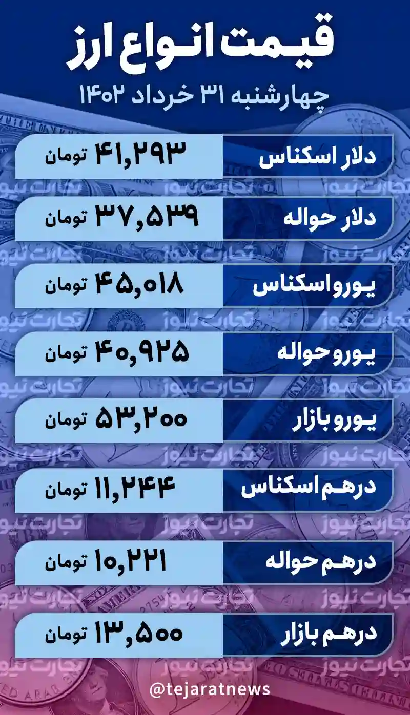 قیمت دلار توقف کرد/ منتظر کاهش قیمت دلار باشیم؟