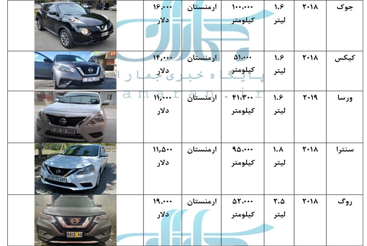 قیمت نیسان کارکرده وارداتی در دبی و… +جدول / انواع ماکسیما ، آلتیما ، مورانو ، ایکس تریل ، جوک و مدل های دیگر