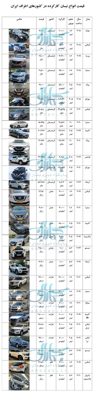 قیمت نیسان کارکرده وارداتی در دبی و… +جدول / انواع ماکسیما ، آلتیما ، مورانو ، ایکس تریل ، جوک و مدل های دیگر