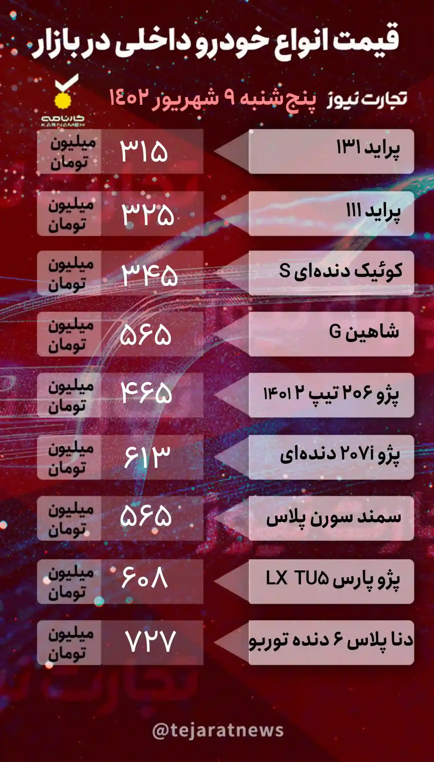 کاهش قیمت خودرو ادامه دارد