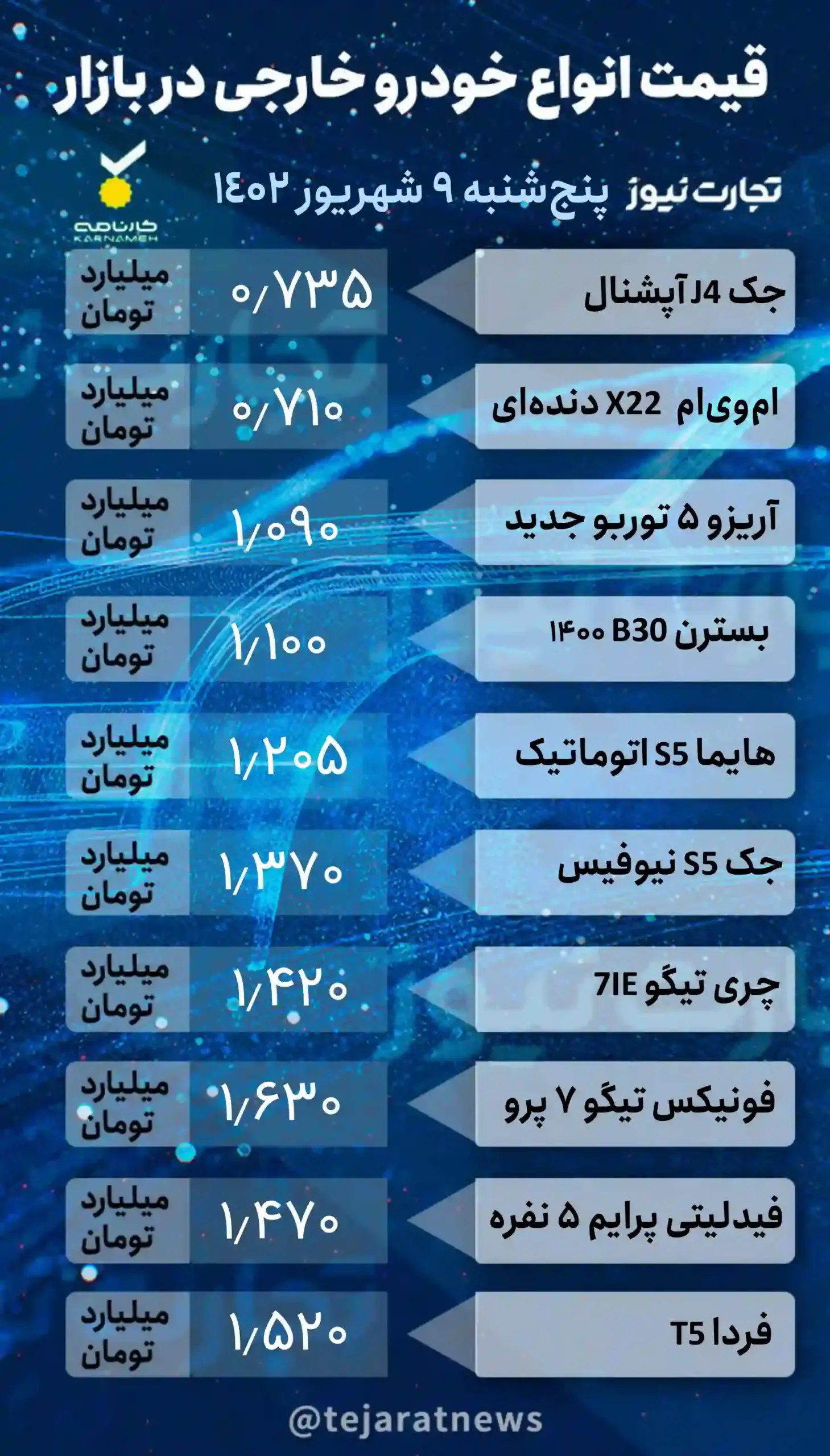کاهش قیمت خودرو ادامه دارد