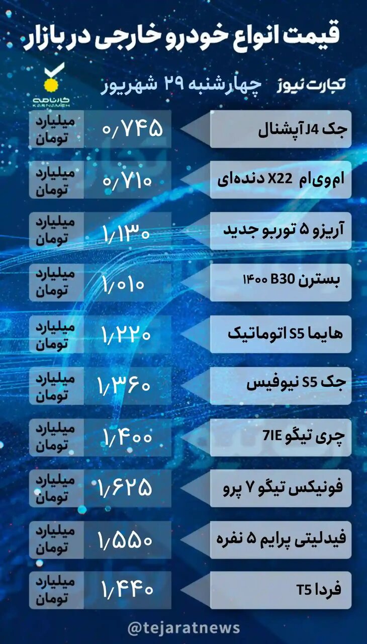 کدام خودروها ارزان شدند؟
