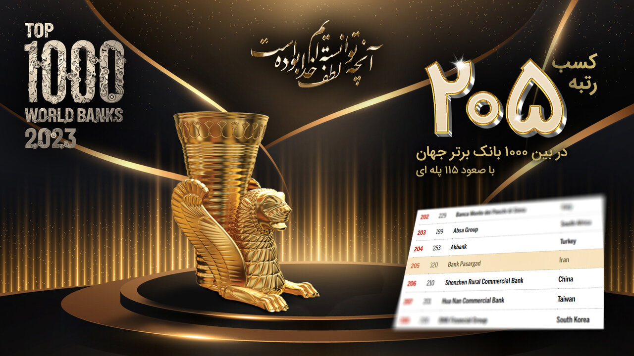 کسب رتبه ۲۰۵ در بین ۱۰۰۰ بانک برتر جهان با صعود ۱۱۵ پلهای بانک پاسارگاد کسب رتبه ۲۰۵ در بین ۱۰۰۰ بانک برتر جهان با صعود ۱۱۵ پلهای بانک پاسارگاد