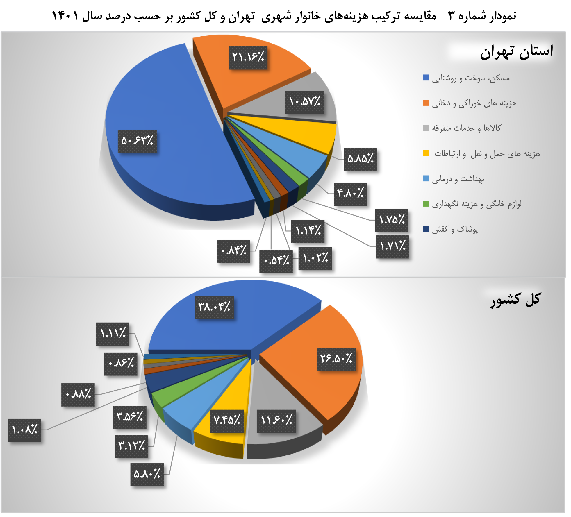 تهرانی ها چقدر پولدارترند؟ / مقایسه درآمد تهرانی ها با سایر استان ها