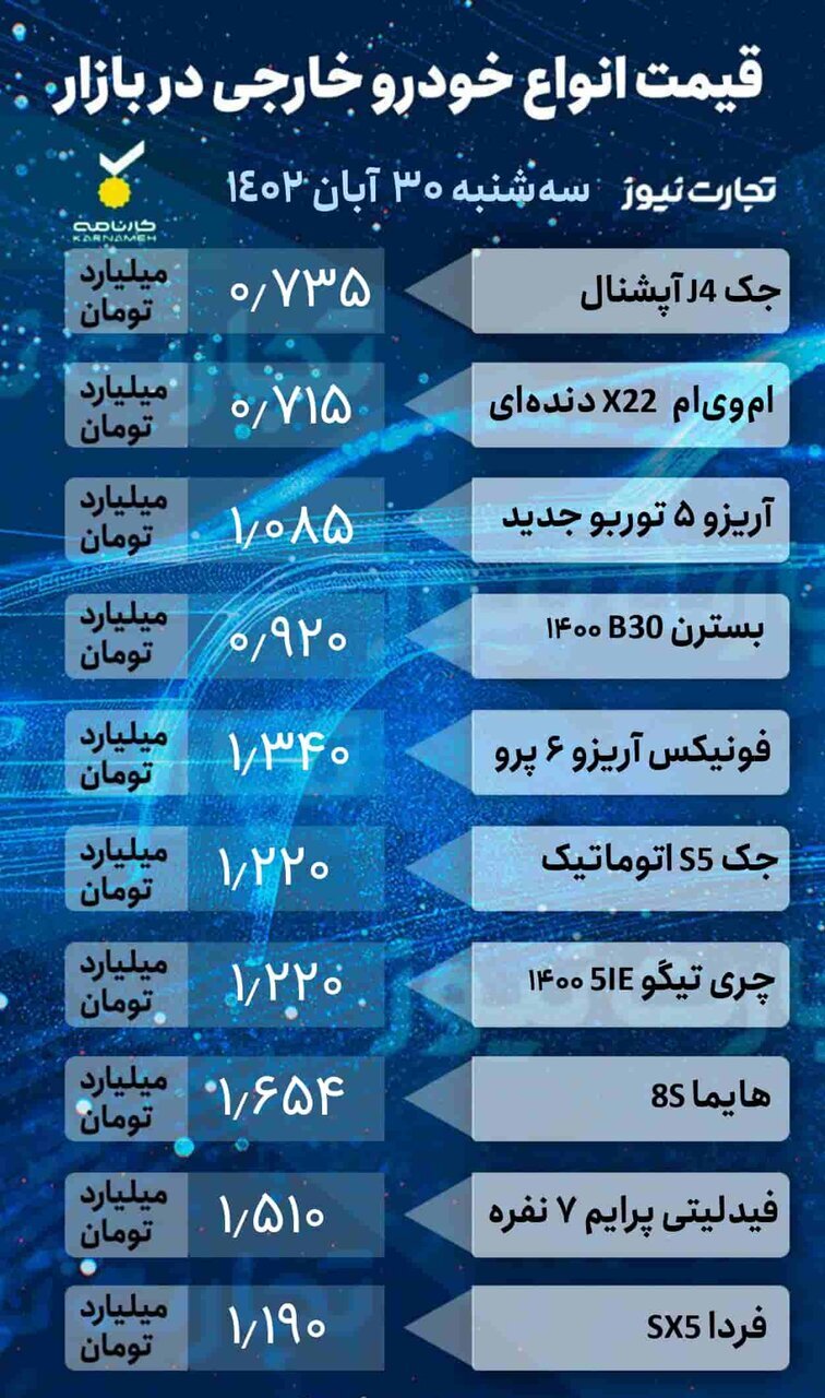 جدیدترین قیمت خودروهای داخلی و خارجی در بازار؛ پراید، کوئیک، دنا، ام وی ام،فونیکس و فیدلیتی چند شد؟