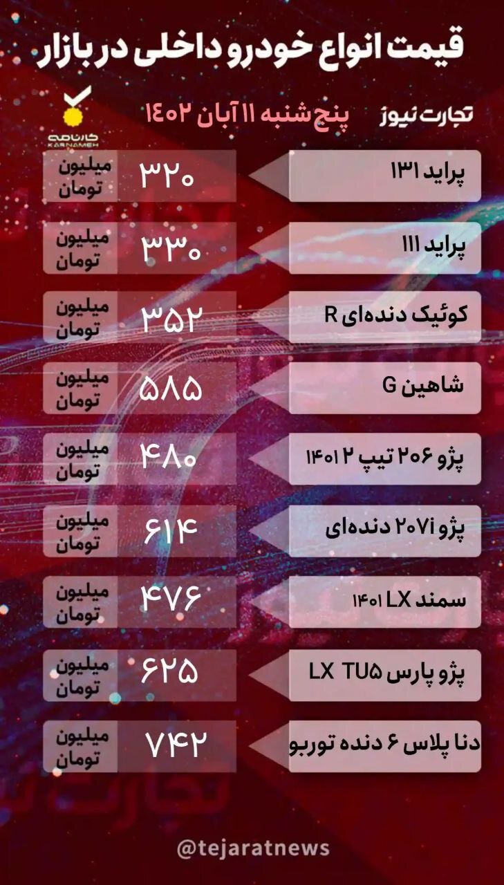 روند بازار خودرو نزولی شد / آخرین قیمت پراید، پژو، سمند و خودروهای مونتاژی / پیشبینی قیمت خودرو در هفته آینده