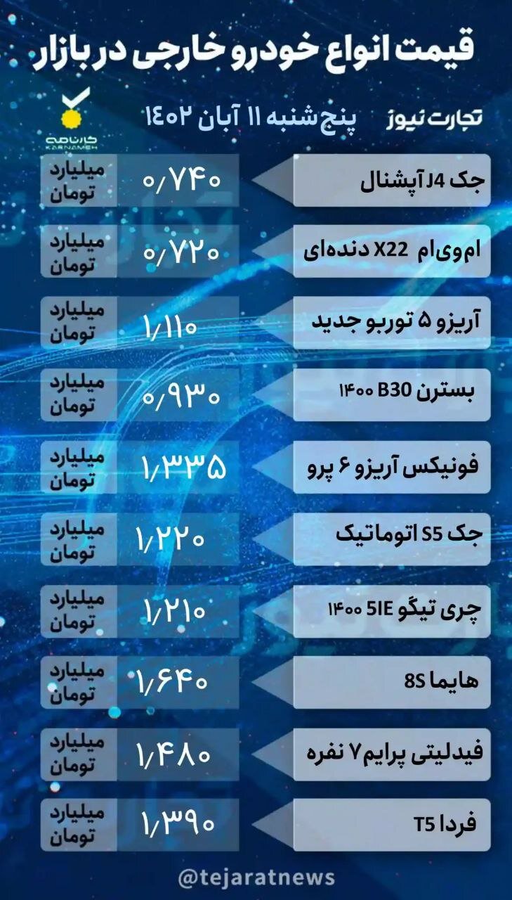 روند بازار خودرو نزولی شد / آخرین قیمت پراید، پژو، سمند و خودروهای مونتاژی / پیشبینی قیمت خودرو در هفته آینده