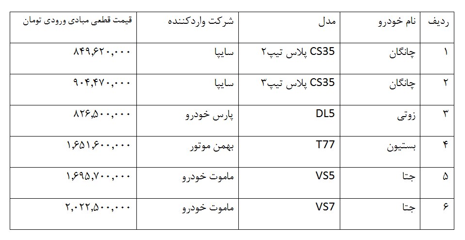 دور پنجم عرضه خودروهای خارجی در قرق چینی ها / فقط این مدل ژاپنی است