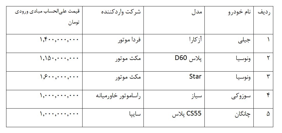 دور پنجم عرضه خودروهای خارجی در قرق چینی ها / فقط این مدل ژاپنی است