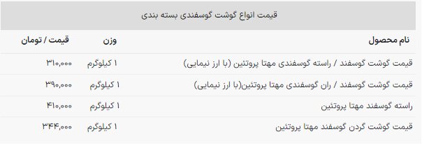 راسته گوسفندی در بازار کیلویی چقدر شد؟ + جدول