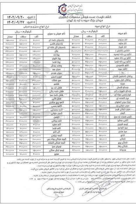 قیمت میوه شب یلدا در تهران اعلام شد ؛ انار و هندوانه چند؟ / امسال هنداونه انباری نداریم