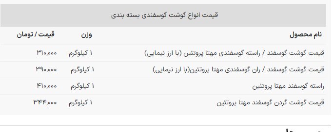 قیمت گوشت قرمز کیلویی ۴۱۰ هزار تومان شد! + جدول