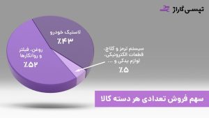 گسترش فعالیت‌های تپسی گاراژ به ۳ استان در سال اول فعالیت