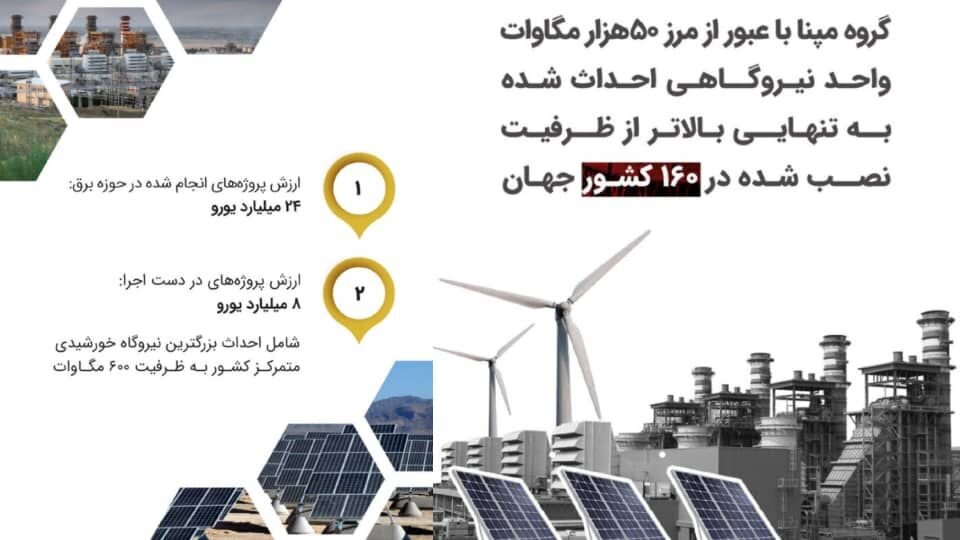 بالاتر از ۱۶۰ کشور جهان | مپنا از مرز احداث ۵۰ هزار مگاوات تولید برق گذشت به همراه اینفوگرافی