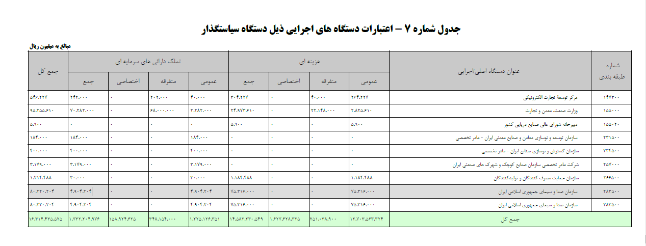 صداوسیما، مجلس و دولت را به جان هم انداخت!/ آغاز جدال بر سر ناترازی بودجه میان پاستور- بهارستان