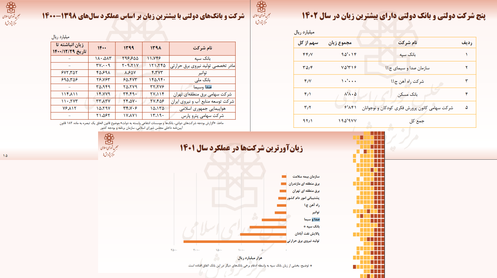 صداوسیما، مجلس و دولت را به جان هم انداخت!/ آغاز جدال بر سر ناترازی بودجه میان پاستور- بهارستان