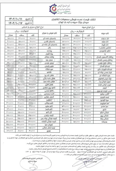 قیمت انواع میوه اعلام شد / کارگر: مردم دیگر میوه انبوه نمیخرند
