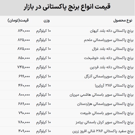 قیمت برنج پاکستانی از ایرانی گرانتر شد! + جدول برندهای پرفروش