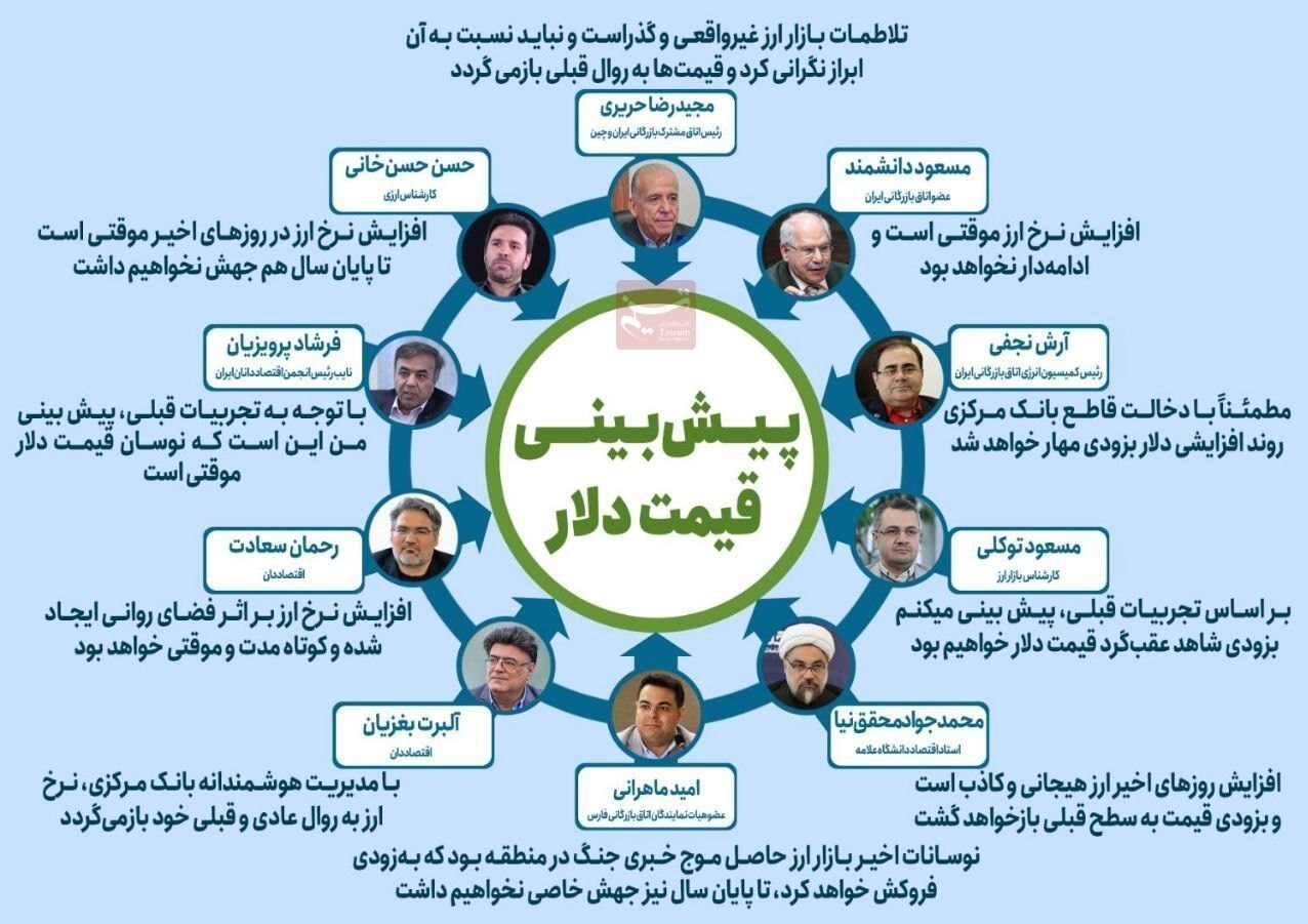 پیشبینی ۱۰ اقتصاددان از قیمت دلار در روزهای آینده/ قیمت دلار احتمالا به این عدد میرسد