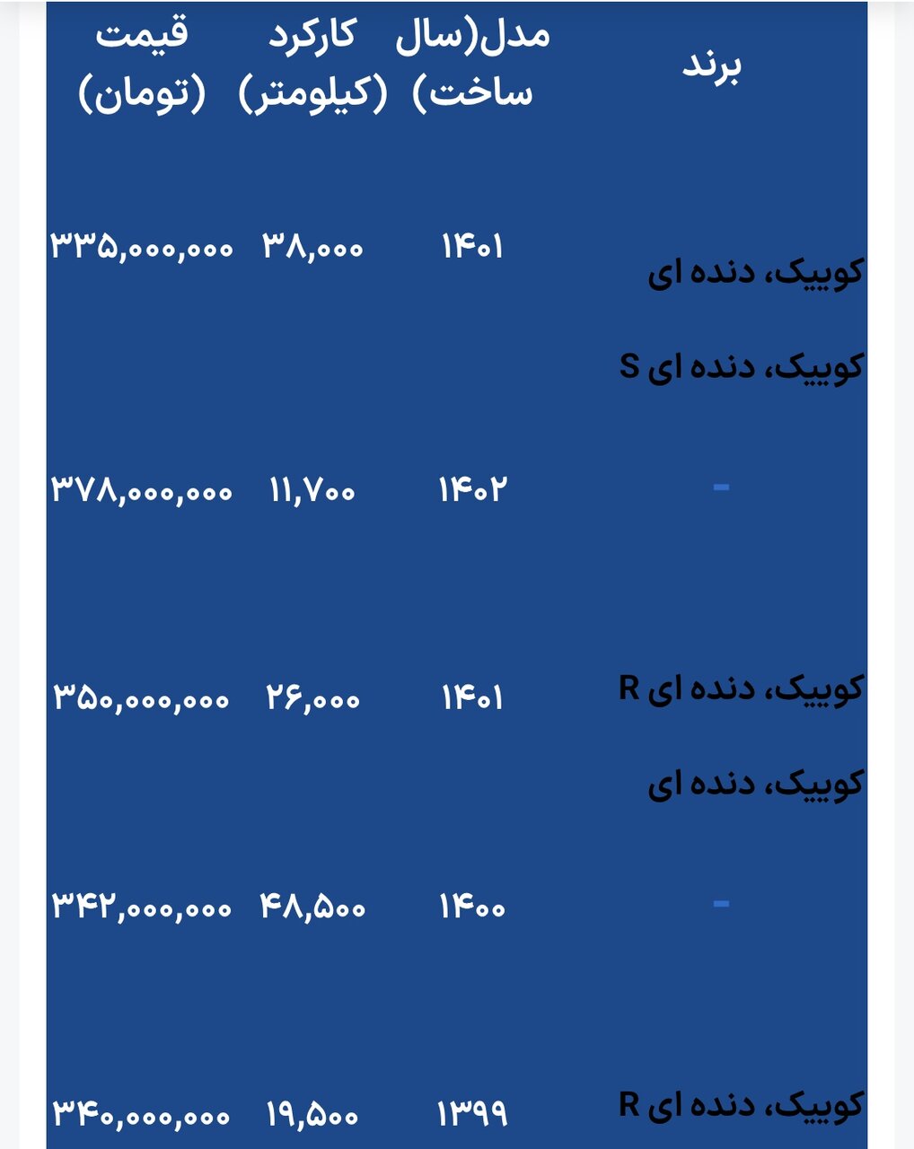 آخرین قیمت کوییک نو و دستدوم/ارزانترینها چند؟