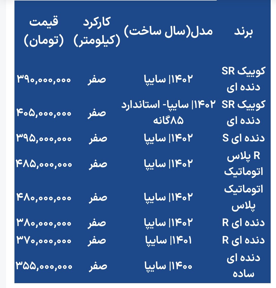 آخرین قیمت کوییک نو و دستدوم/ارزانترینها چند؟