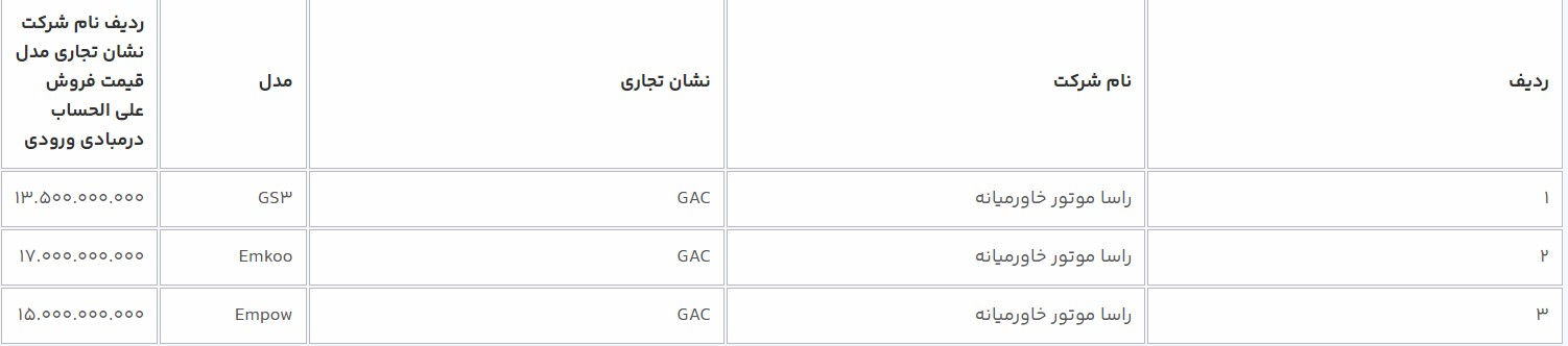 مهلت ثبتنام افتتاح حساب وکالتی خودروی وارداتی تمدید شد+ لیست قیمت خودروها