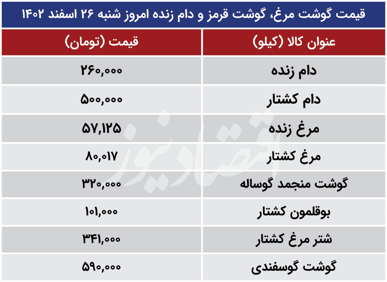قیمت جدید گوشت، مرغ و دام زنده اعلام شد/ جدول