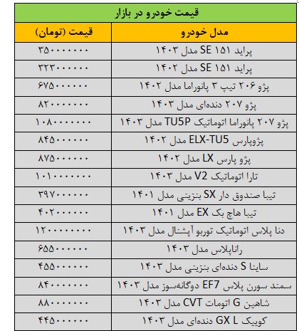 بازار خودرو به کما رفت/ آخرین قیمت پژو، شاهین، تیبا، دنا، رانا و کوییک + جدول