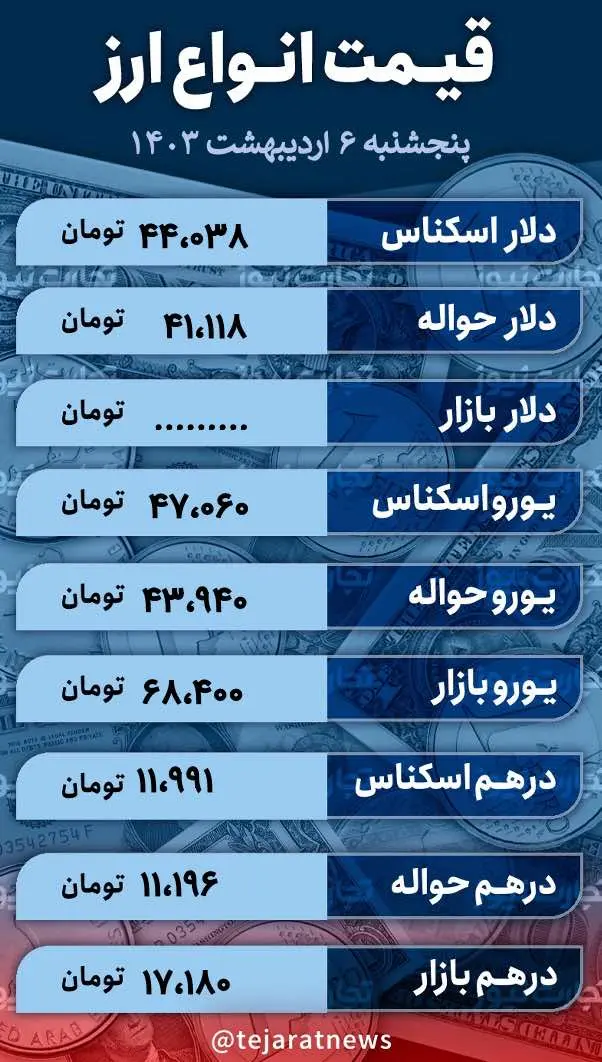تعیینکنندگان نرخ دلار معرفی شدند/ قیمت دلار امروز ۶ اردیبهشت ۱۴۰۳