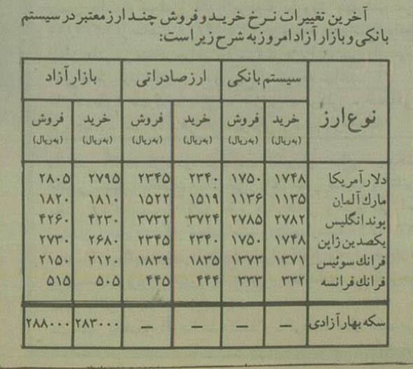دستگیری دلال‌ها کارساز نشد: دلار بالا رفت! +عکس و نرخنامه  