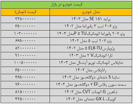 خرید و فروش خودرو متوقف شد/ آخرین قیمت پراید، پژو، سمند، شاهین و تارا + جدول