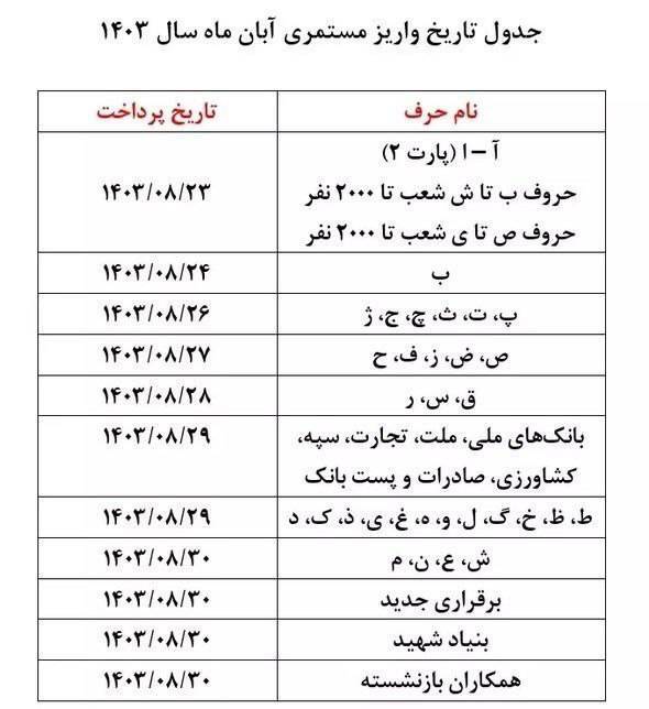 رقم حقوق بازنشستگان تغییر کرد/ جدول واریزی جدید حقوق بازنشستگان اعلام شد