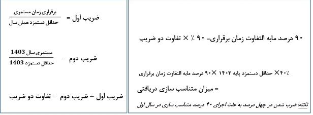 فوری؛ اعلام فرمول نهایی متناسبسازی بازنشستگان تامین اجتماعی/ میزان افزایش حقوق تعیین شد + ارقام