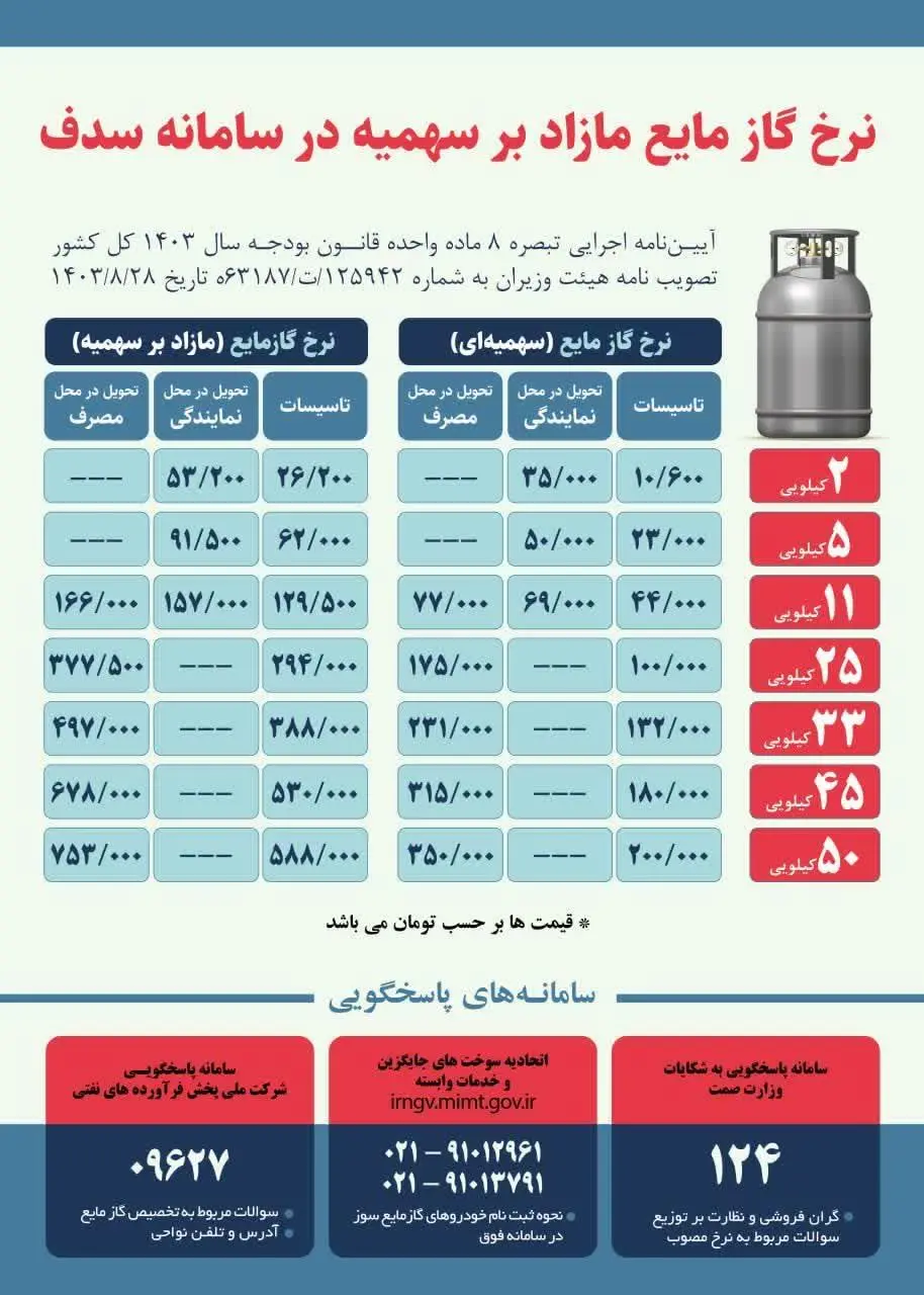 جدول نرخ جدید گاز مایع منتشر شد/ قیمت سهمیهای تغییر کرد؟