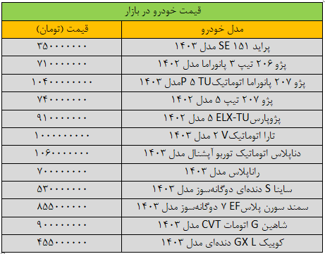 جهش سنگین قیمتها در بازار خودرو/ آخرین قیمت پژو، سمند، ساینا، تارا و کوییک + جدول