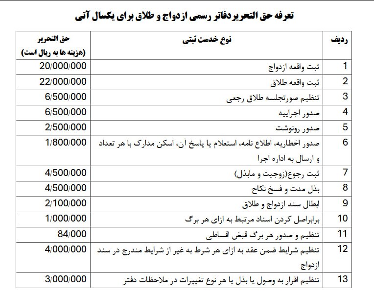 تعرفههای جدید ثبت ازدواج و طلاق اعلام شد/ تعرفه طلاق از ازدواج گرانتر شد